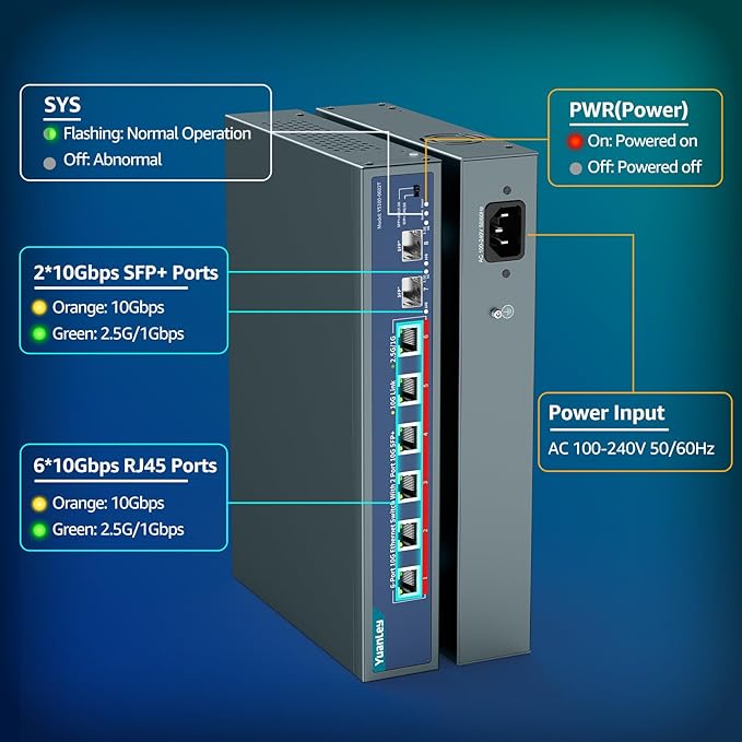 YuanLey 8-Port 10G Ethernet Switch, 6 x 10Gbps RJ45 Ports, 2X 10Gbe SFP+ Ports, Support 10G/5G/2.5G/1G/100Mbps Speed Auto-Negotiation, 160Gbps Switching Capacity, Unmanaged Switch Rackmountable