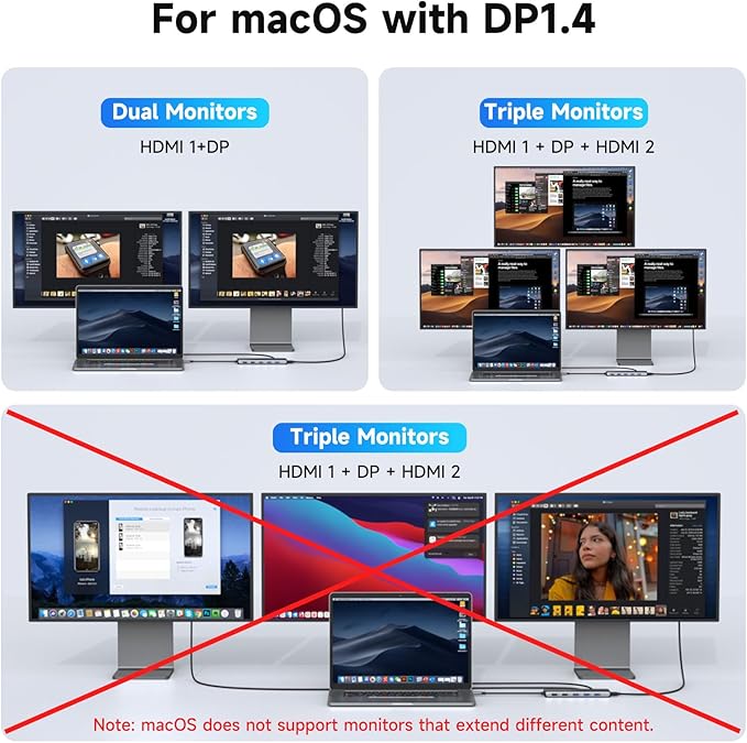 USB C Docking Station 3 Monitors Laptop Dual Monitor Multiport Adapter Dock Dongle, USBC to 2 HDMI,DisplayPort,PD Charging,Ethernet,7 USB C/A 3.1/3.0/2.0 Ports,Audio