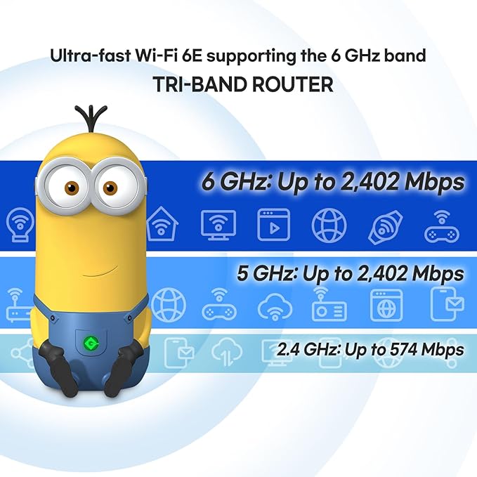 Davolink Minions Kevin Wi-Fi 6E Router - Elevate Your Connectivity Experience in 2024 with High-Speed Performance Gaming Router - Secure Travel WiFi Router