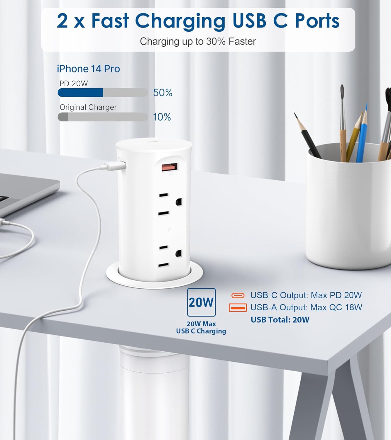 2.5 inch Hole Pop up Outlet for Countertop,20W USB C,4 USB Ports,4 Outlets 15Amp Tamper Resistant Receptacle Flush Mount,Space Saver Recessed Outlet,1875W,ETL Listed