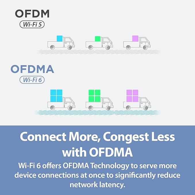 D-Link USB WiFi 6 Adapter AX1800 USB 3.0 Dual Band Long Range MU-MIMO Wireless Internet Network for Desktop PC Laptop Windows (DWA-X1850-B1) Black