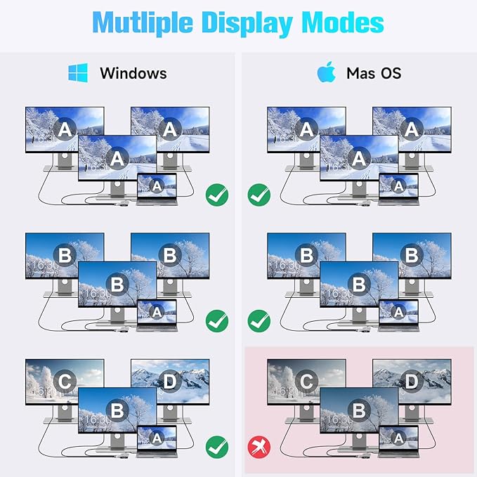RSHTECH USB C Hub Docking Station Dual Monitor 12 in 1 Triple Display Multiport Adapter with 2 HDMI, 4K DP, 3 USB 3.2 10Gbps, 2 USB 3.0 Ports, 100W PD, Gigabit Ethernet, SD/TF for MacBook, Laptops
