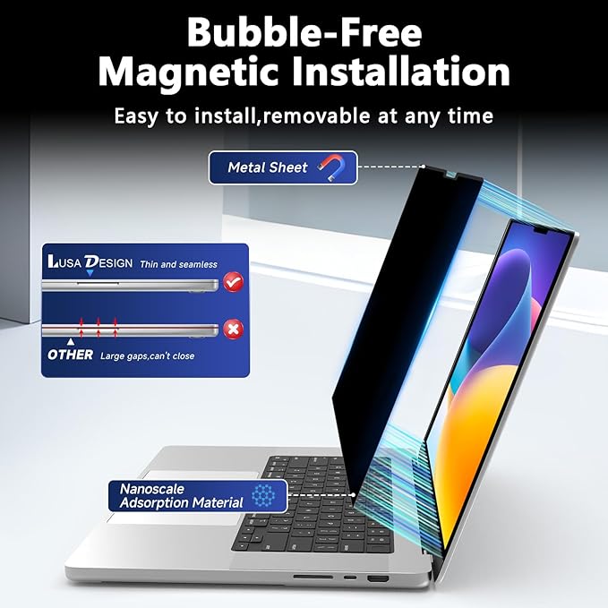 Magnetic Macbook Pro 14 Inch Privacy Screen(2021-2025, M1, M2, M3, M4, M5), Removable Anti Glare Blue Light Macbook Pro Screen Protector, 360° Anti Spy and Easy Install Shield