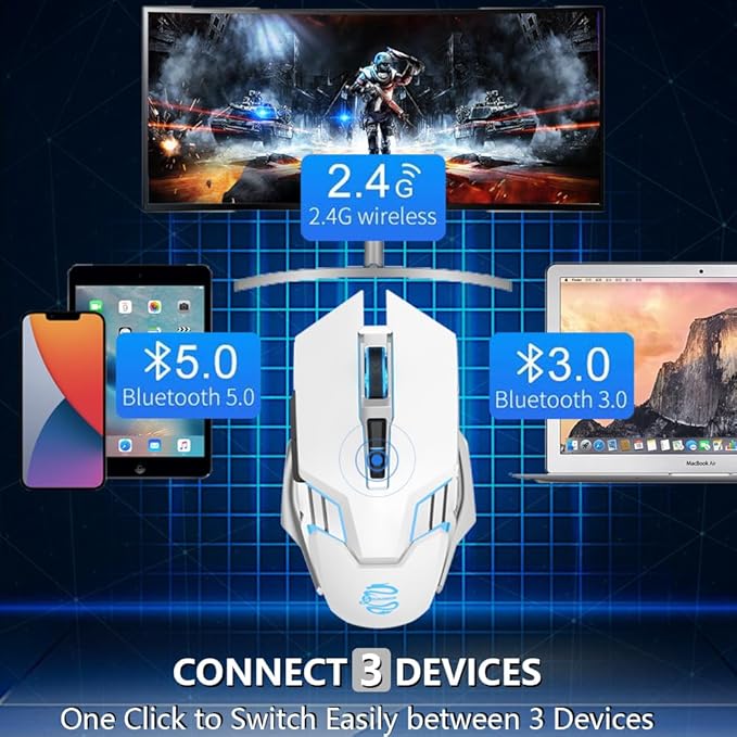 White Wireless Gaming Mouse Bluetooth Mouse with 3-Modes(BT5.0+BT3.0+2.4GHz), Rechargeable, RGB Backlit, Silent Click Computer Mouse for Laptop, PC, Macbook, iPad, Tablet, Chromebook, Games, Office