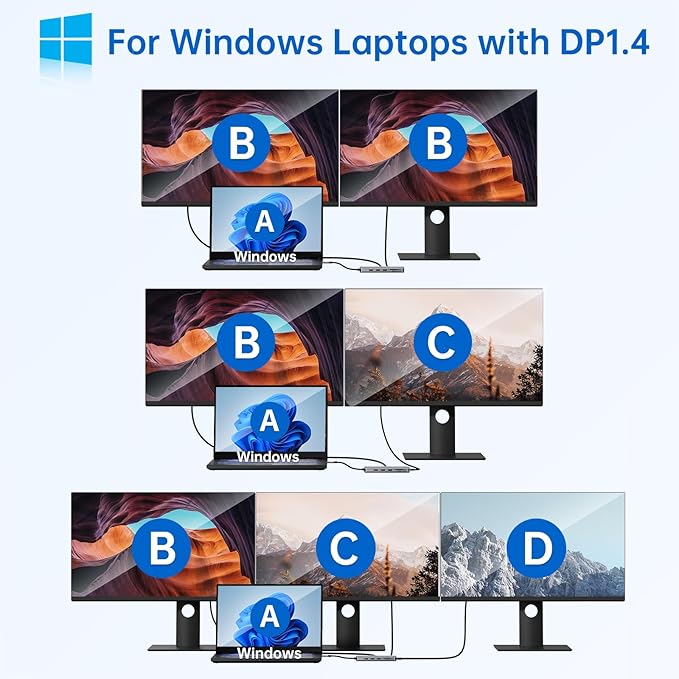 USB C Laptop Docking Station Dual Monitor Dual HDMI 4k DP Triple Display Hub 10G, 13 in 1 MOKiN USB C Hub with 3 Monitors,Displayport,USB3.1,RJ45,100W PD,Card Reader,Audio/Mic, for Dell HP Lenovo