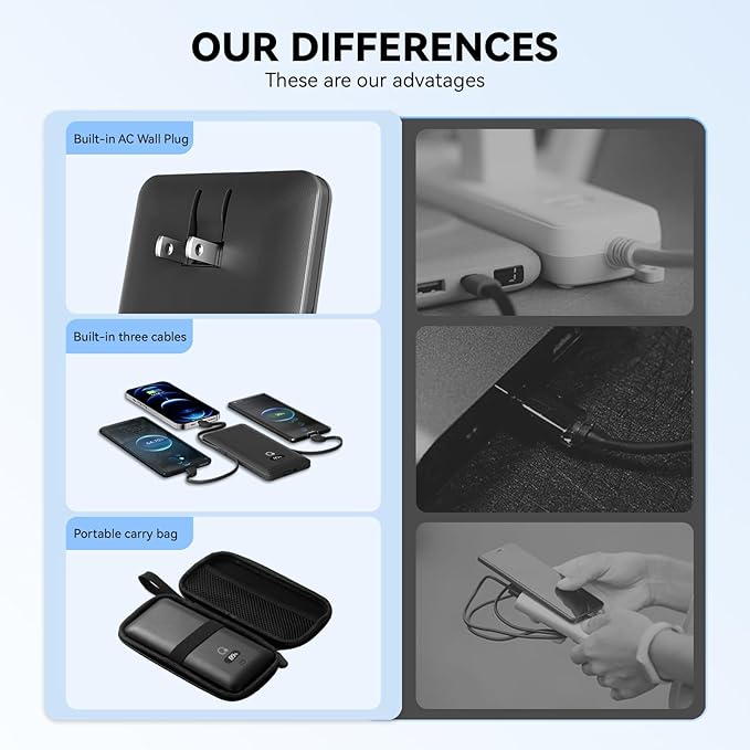 10000mAh Portable Charger with Built-in Cables and AC Wall Plug, USB C Fast Charging Power Bank with 3 Cords,5 Output External Battery Pack Compatible with iPhone,Tablet and All Smart Phones Black