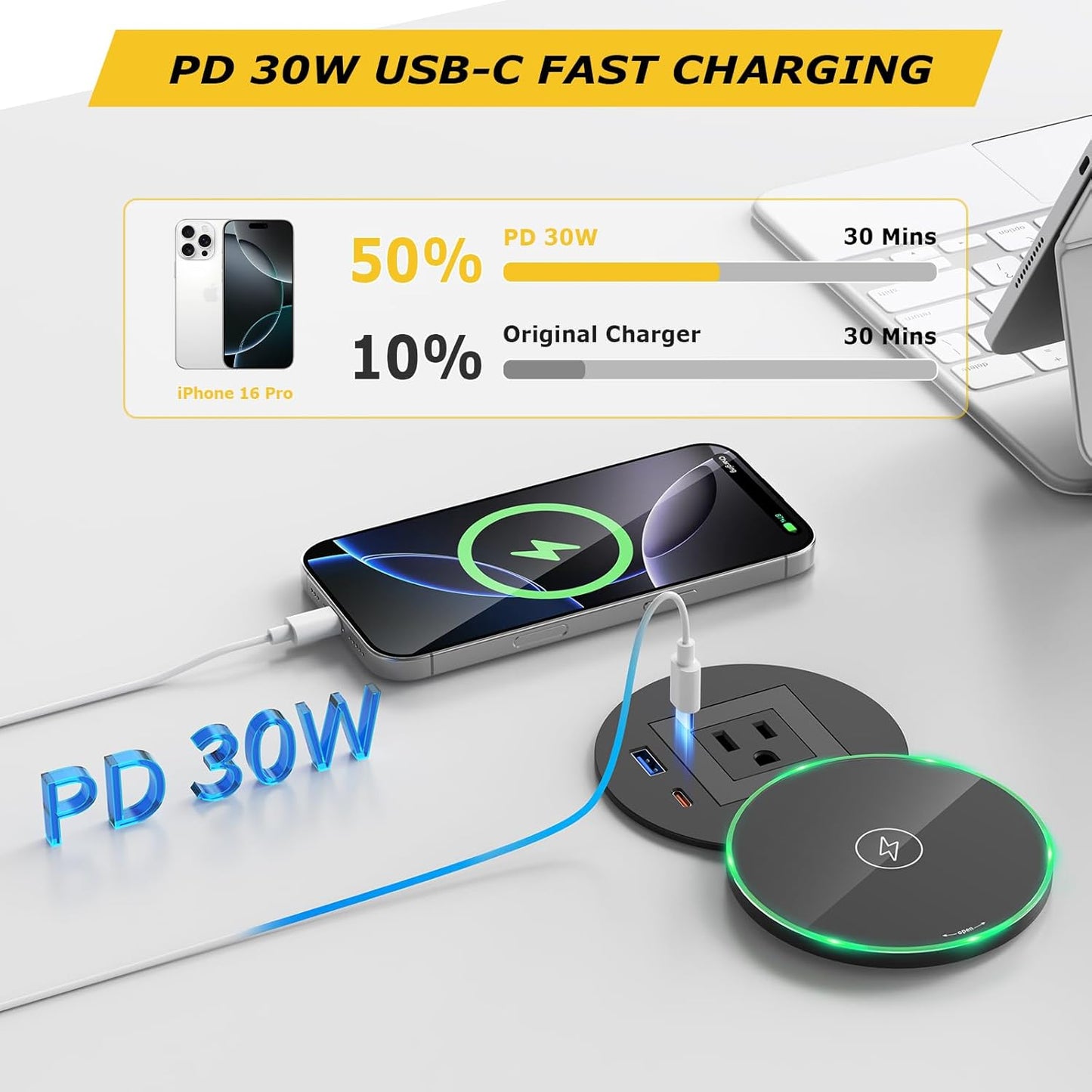 Desk Power Grommet with PD 30W USB C, 15W Wireless Recessed Power Outlets with 1 AC Plugs and 2 USB Ports, Hidden Power Strip for Office Kitchen Cabinet Conference Room