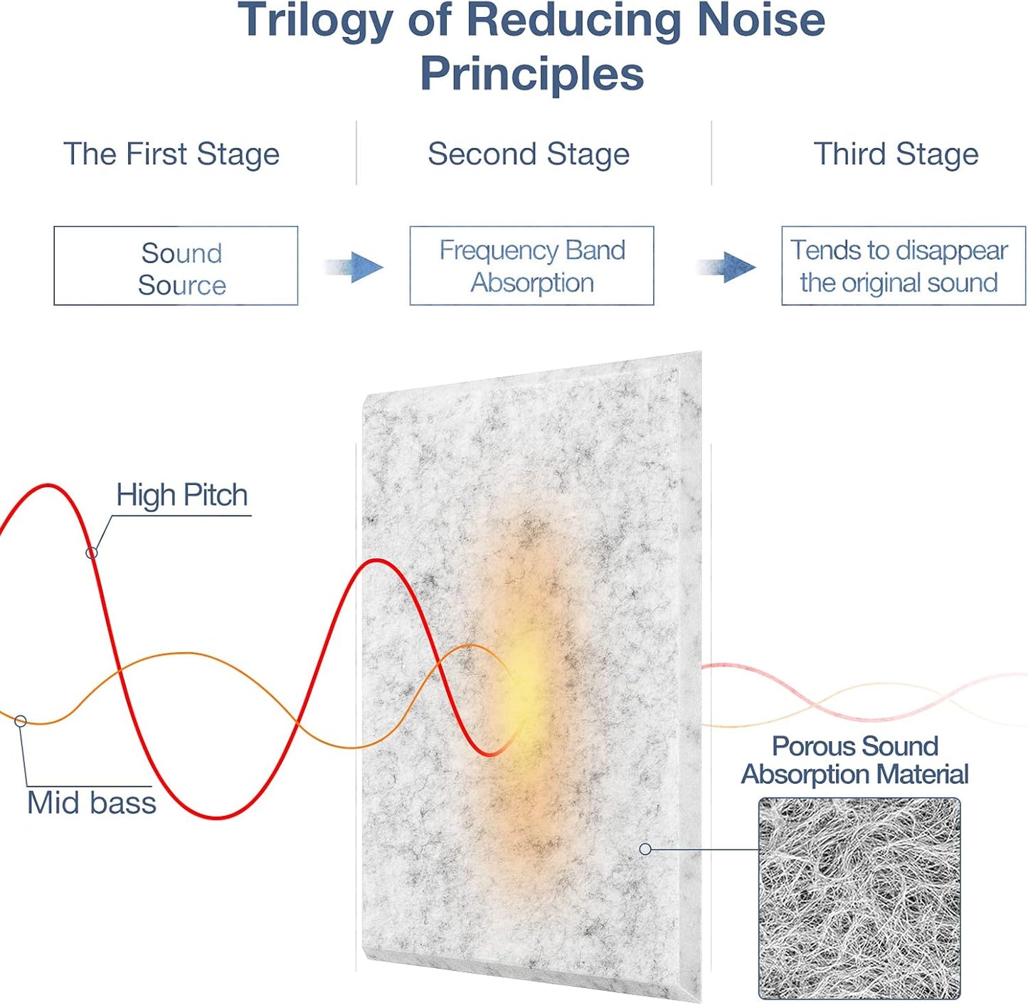 12 Pack Self-Adhesive Acoustic Panels, 12" X 12" X 0.4" High-Density Polyester Sound Proof Foam Panels for Walls, Soundproof Wall Panels for Home & Office (Sliver Gray)