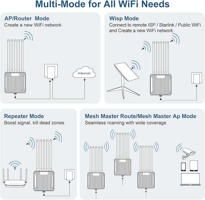 AX3000 WiFi 6 Outdoor Extender Long Range, IP67 Waterproof Wireless Access Point Signal Booster, VunLink 5G+2.4G Dual-Band WiFi Repeater, 5×8dBi Antennas, Mesh Mode, for Starlink, Yard, Farm, RV.