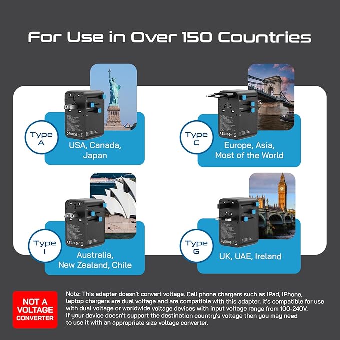 Ceptics 6 in 1 International Power Adapter with PD 140W USB-C, 1x USB-A, 3X Type C, Universal Input and 1x USA/JP Input with Type A, C, G, I Plug outlets for Global Travel – CE & RoHS Certified