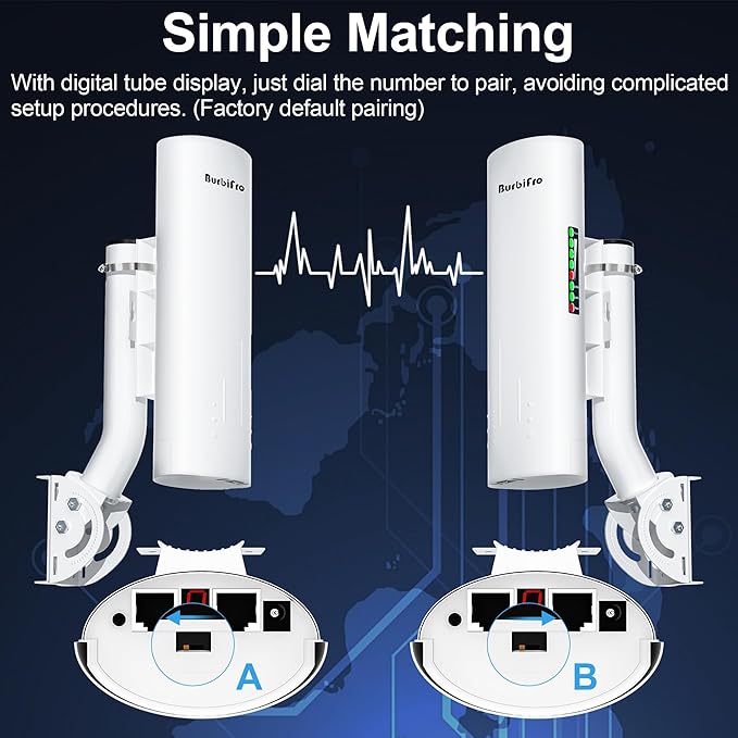 Point to Point Starlink Internet Wireless Long Range Transmission with Bracket Mount for Starlink Gen 3 Router, Starlink WiFi Extender, 5.8GHz 3KM 1000Mbps with 18dBi High Gain Antenna, 2 Pack