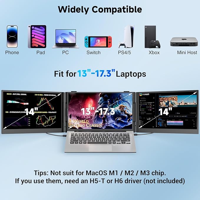 0.18" Ultra-Thin Triple Laptop Screen Extender, 14" 1080P FHD Portable Monitor for Laptops 13-17.3", Laptop Monitor Extender 2.2LB, USB-C HDMI Plug-Play for Mac Windows PS Switch Phone Pad Travel Work
