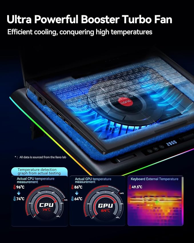 llano V12 RGB Laptop Cooling Pad, Gaming Laptop Cooler with 5.5 Inch Powerful Turbofan, Fast Cooling Laptop 15.6-21in, Adjustable Speed, Touch Control, LCD Screen, Black (RGB)