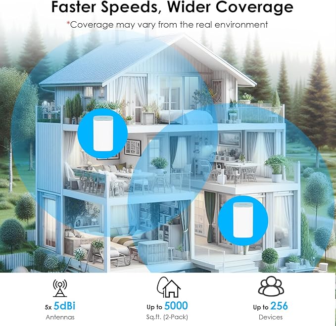 WAVLINK AX3000 WiFi 6 Mesh System 2 Pack - Covers up to 5000 Sq.Ft., Speeds up to 3.0 Gbps, Replaces Wireless Router and WiFi Extender Signal Booster, Easy Setup, Smart App Control