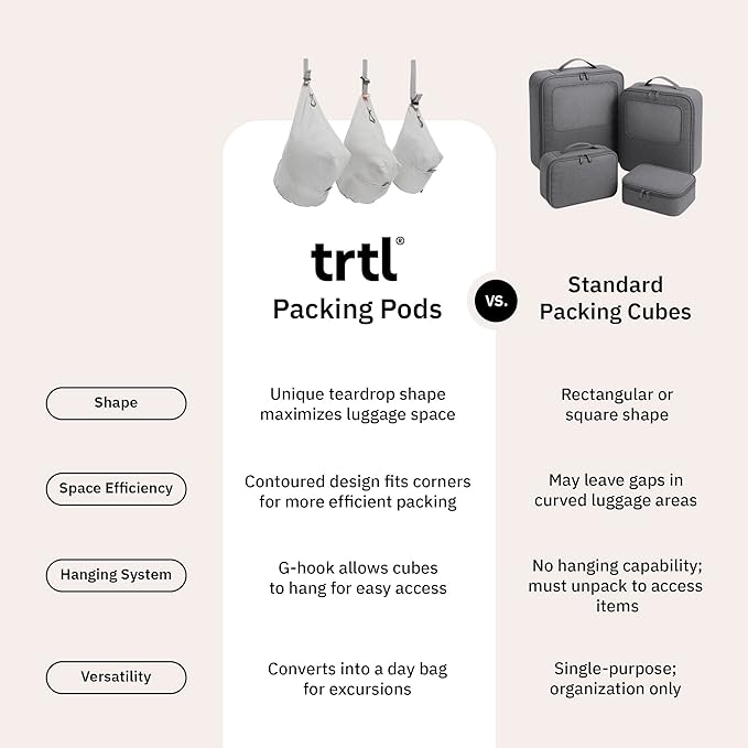 trtl Packing Pods, Coconut - Packing Cubes for Travel - Organizer Bags for Luggage to Maximize Space in Suitcase - Travel Packing Organizers - Includes Carry Strap - Comes with 3 Cube Sizes - 5 Pack