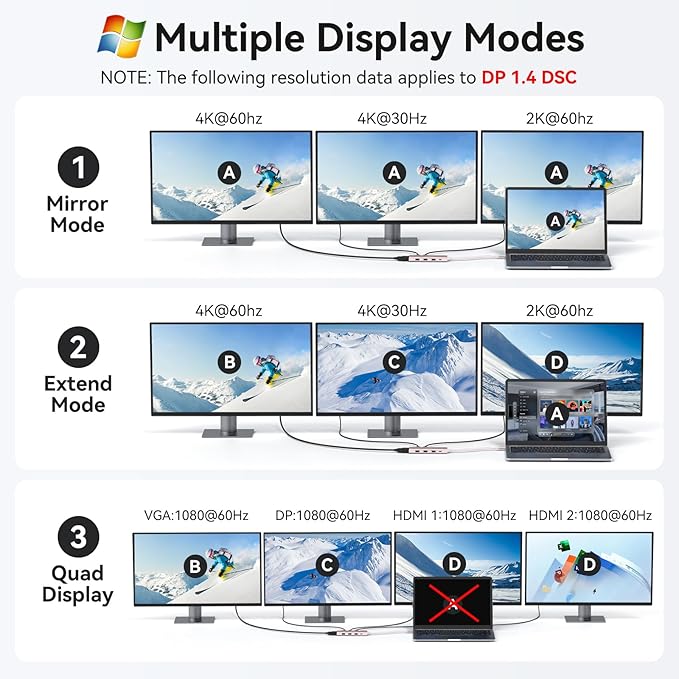HODO USB C Docking Station Dual Monitor Adapter for Dell HP, Laptop Docking Station 3 Monitors Quad Display USB C Hub Dongle to 2 HDMI 4K,DP 8K, VGA,4 USB,PD, 9 in 1 Dongle Laptop Adapter