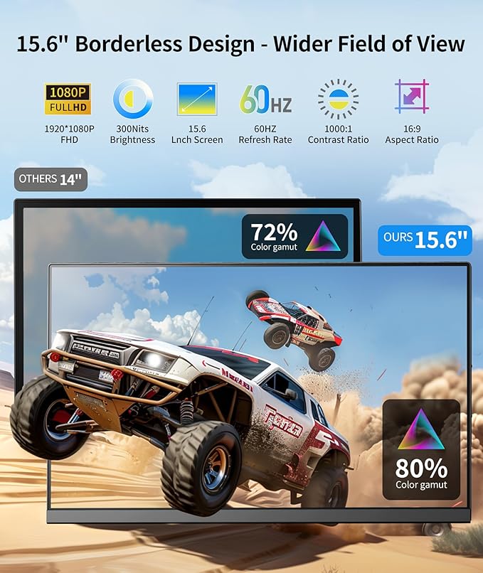 Laptop Screen Extender - 15.6" FHD 1080P Portable Monitor for Laptop, Detachable & Plug and Play Dual Monitor Extender for 13"-17.3" Laptops, Compatible with Wins/Mac/Android/Chrome