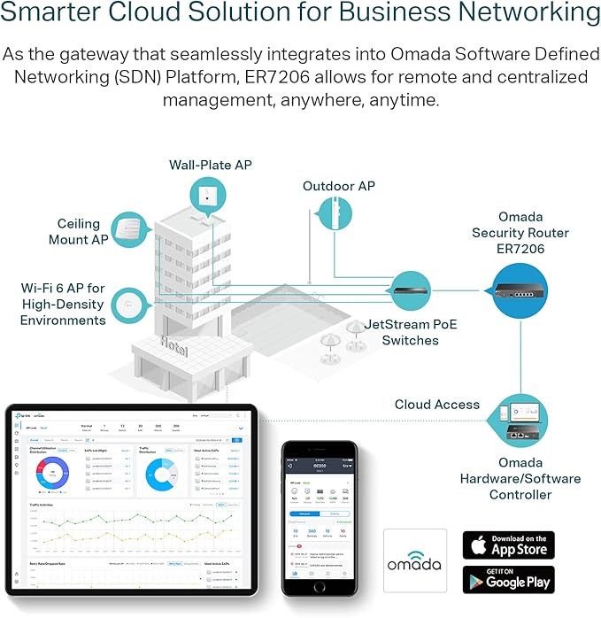 TP-Link ER7206 Multi-WAN Professional Wired Gigabit VPN Router Increased Network Capacity SPI Firewall Omada SDN Integrated Load Balance Lightning Protection
