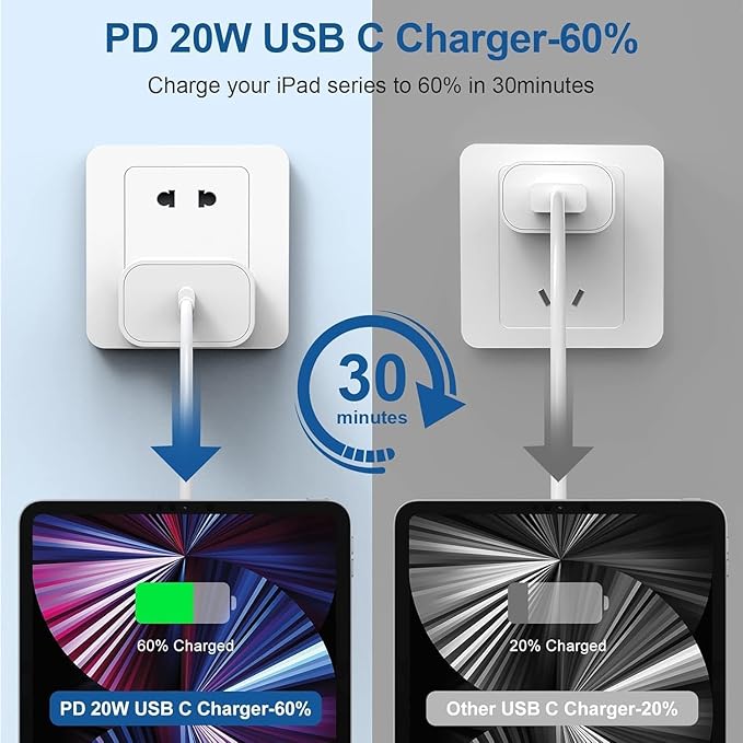 iPhone 17 16 15 Charger and 6ft Type C to C Cable Cord Long, 20W USB C Fast Charging Block/iPad Wall Plug Power Adapter Cube Brick Box for Apple iPhone 17 Pro Max/17 Air/16 Plus/15 Pro/iPad Air/Mini