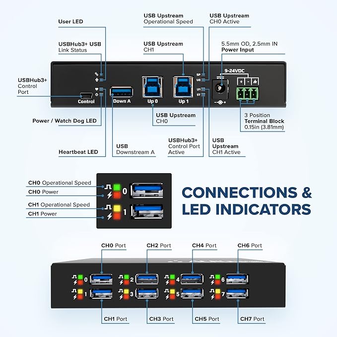 Managed USB Switch/Hub 2 Computers - 9 Port, Fast Charge (4A), Industrial & Scientific Grade, Programmable Compatible with Mac/Windows/Linux for Keyboard Mouse External Hard Drive