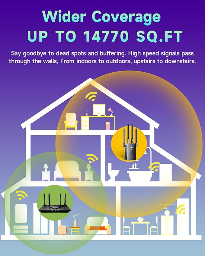 2026 WiFi Extender Signal Booster, Internet WiFi Booster Cover up to 14770 sq.ft for Home, New Gen 6X Faster Wireless WiFi Repeater w/Ethernet Port, Easy Setup WiFi Range Extender Works with Router