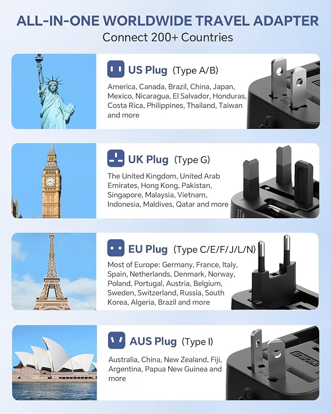 Universal Travel Adapter with 2 PD20W USB-C & 2 QC18W USB-A Ports, Fast Charging International Power Plug Adapter, All-in-One Worldwide Adaptor Converter Wall Charger for US EU UK AUS Asia