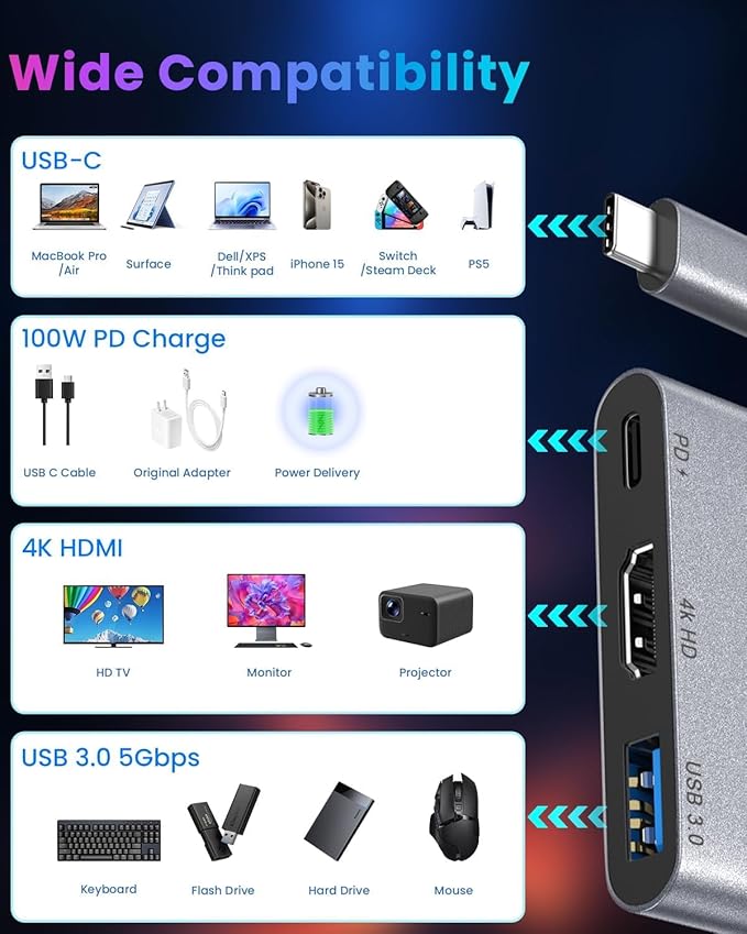USB C HUB usbc to hdmi Adapter USB c multiport Adapter Equipped with a 4K@60Hz HDMI Output Port,100W PD Charging Port (Charging Function only)