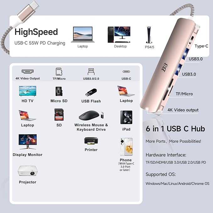 USB C Hub HDMI Adapter for MacBook Air Pro, 6 in 1 4K Dongle Multiport Converter with 50cm Cable, USB 3.0 5Gbps Data Transfer, 55W PD, SD/TF Card Slotfor Mac M1 M2 PC Laptop