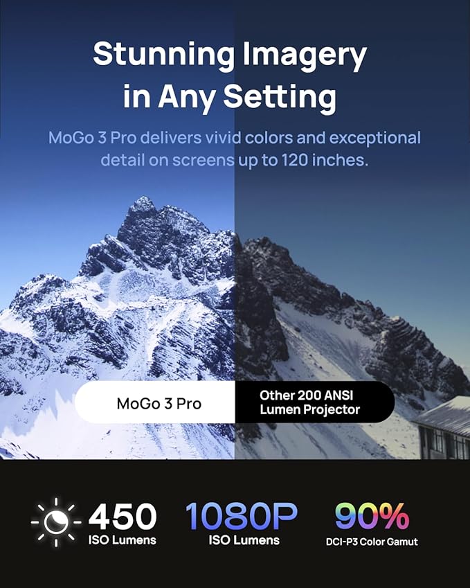 XGIMI MoGo 3 Pro NEW Portable Projector, Google TV with Licensed Netflix, Build-in Adjustable Stand, Mini Projector Supports Power Banks, 450 ISO Lumens, ISA 2.0, 2 x 5W Harman Kardon