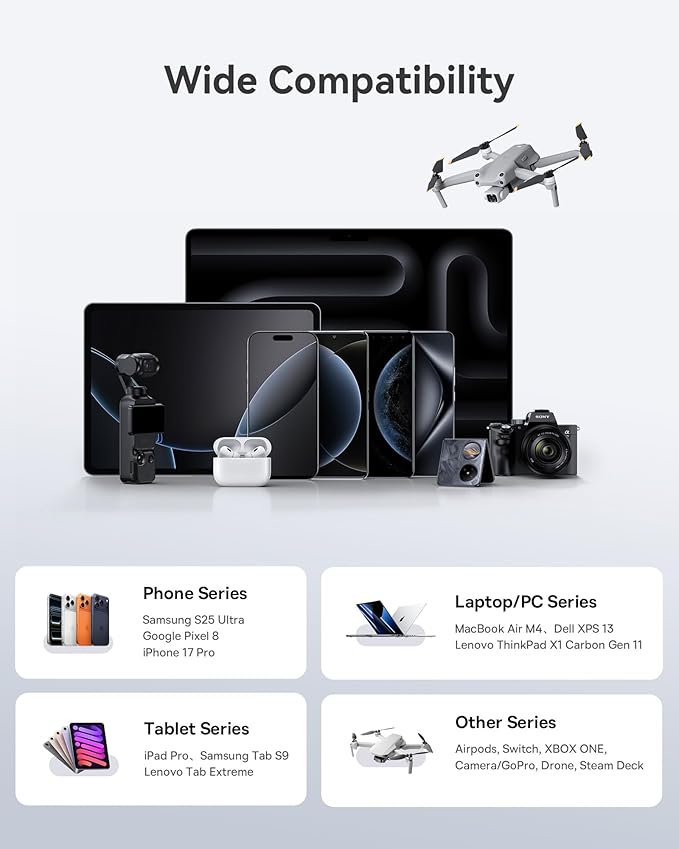 Baseus Charging Station 120W, 6-in-1 USB-C PD Fast Charging Desktop Charger with 5ft Extension Cord, 4 USB C, 2 USB A Ports, Travel Power Strip for iPhone 17/16, iPad Pro, MacBook Pro, Tablet and More