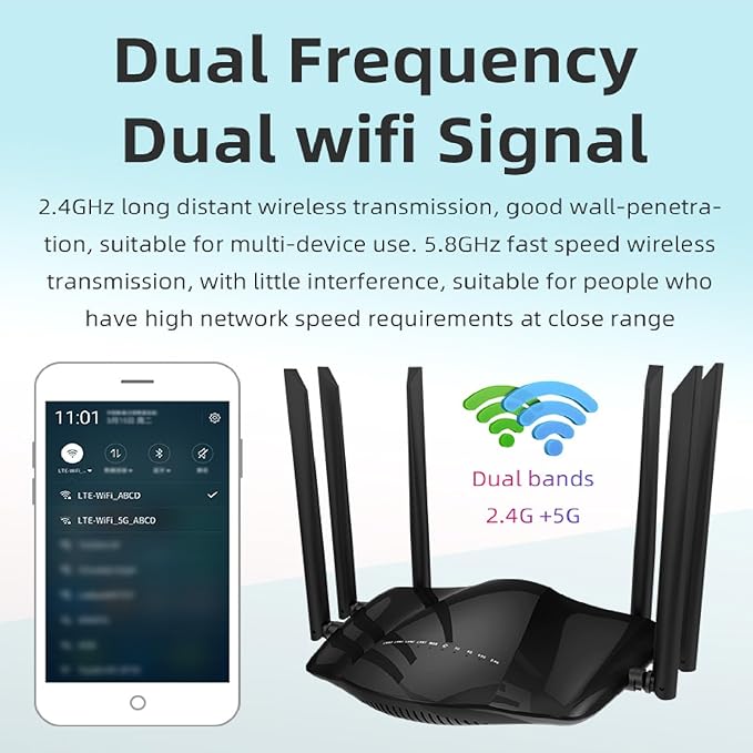 Dual Band 4G LTE Router with SIM Card Slot Unlocked Modem, 1200Mbps Mobile Hotspot Support AT&T and T-Mobile, 6-Antenna Wireless Wi-Fi Router