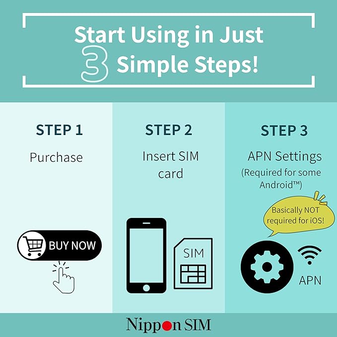 Japan SIM Card 30 Days Data Only | 10GB High-Speed 4G LTE + Unlimited Data at Reduced Speed | No Roaming Needed for Faster, Safer Access | Hotspot tethering Supported | Docomo Network | Made in Japan