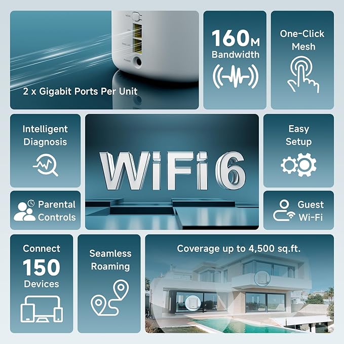 DBIT AX3000 WiFi 6 Mesh Wi-Fi System | 4,500 Sq Ft Coverage & 150 Devices | Dual-Band, Seamless Roaming, Parental Controls | Replaces Wireless Router and Extender | 2 Gigabit Ports Per Unit (2-Pack)