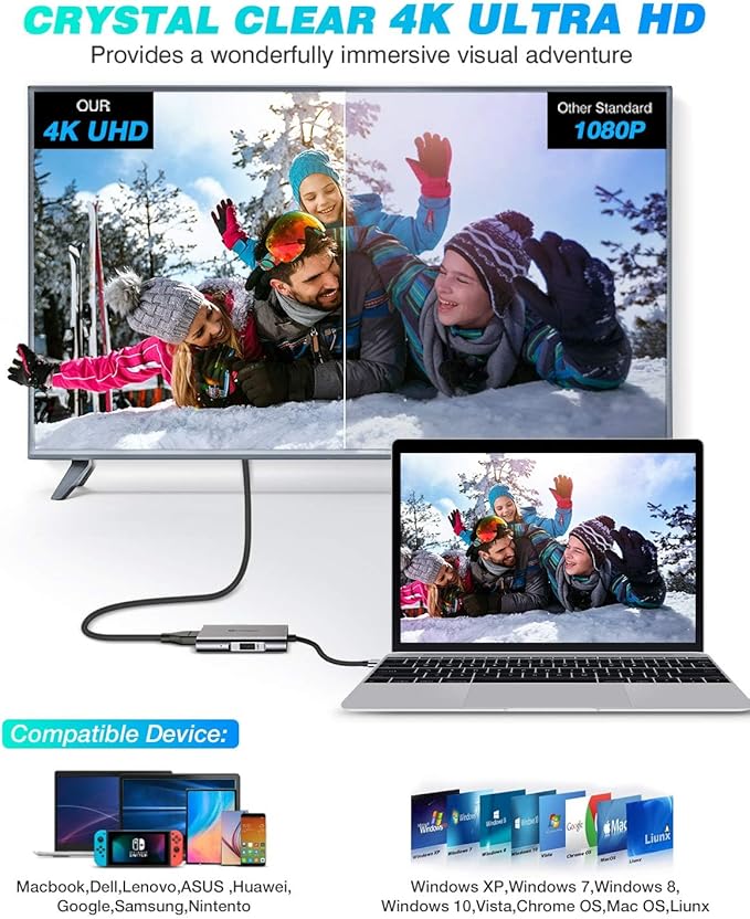 UtechSmart HDMI to USB C Adapter, 4-in-1 USB C Hub, Dual HDMI Adapter with 4K, USB C to USB Adapter for MacBook Pro Air, Dell, HP, Microsoft, Chromebook, Lenovo, iPhone 16 (100W PD USB 3.0)