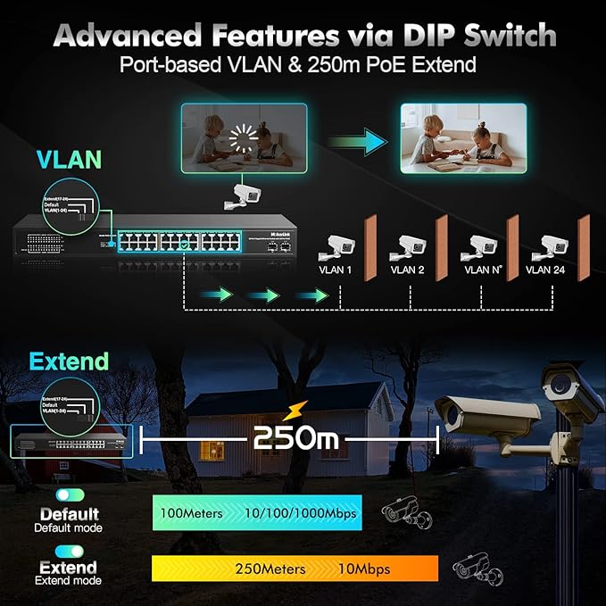 MokerLink 26 Port Gigabit PoE Switch, 24 Gigabit PoE+ Ports, 2 Gigabit SFP Uplink, 300W IEEE802.3af/at, Fanless Rackmount Unmanaged Plug and Play Ethernet Switch