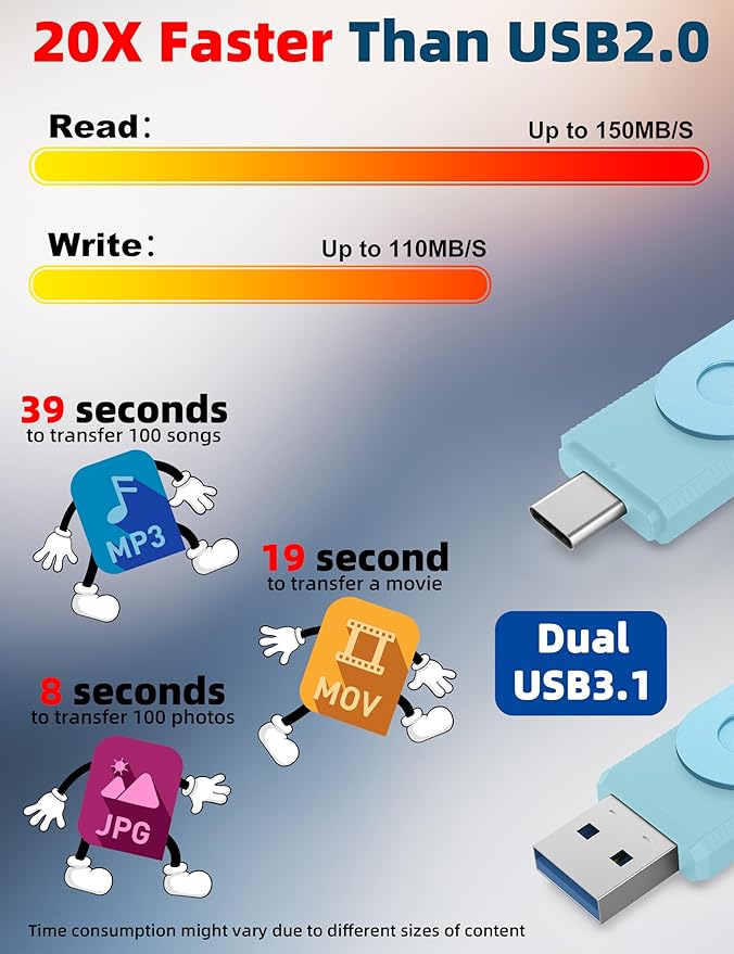 MOSDART 128GB USB3.1 Fast Speed C and A Dual Flash Drive, exFAT Memory Stick with Keychain and LED Indicator, for iPhone 15 and 16, Android Phone, iPad, MacBook, and Other Laptops, Sky Blue