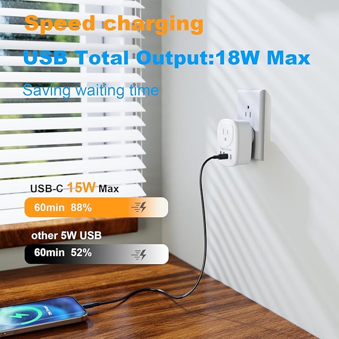 Multi Plug Outlet Extender 2 Packs, Wall Plug Adapter, American Type B Plug Adapter with 1 Electrical Outlets, 4 USB Charger Ports (2 USB C), for School, Travel, Office, Home Essentials