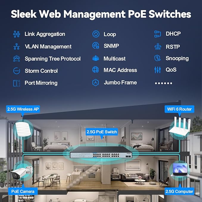 24 Port 2.5Gb PoE Switch Easy Smart Managed 24 PoE+ Port @500W, 2 x 10G SFP+, IEEE 802.3af/at/bt 90W Supported,LACP/QoS/VLAN/IGMP, 1U Mounted Multi-Gigabit PoE Switch
