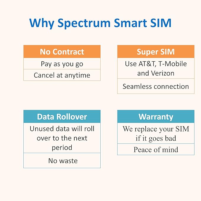 Spectrum Smart Data Only SIM Card: for Security Cameras, Trail Cameras, Hunting Cameras, Hotspots, Tablets, No Voice & No Text (US and EU only)