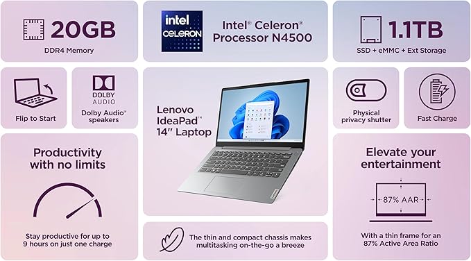 Lenovo IdeaPad 14" Laptop Computer 2025, 20GB RAM, 1.1TB Storage (500GB SSD +128GB eMMC +500GB Ext), Intel Core Processor, UHD Graphics, Long Battery WiFi-6, MarxsolAccessory, 1-Yr Office 365, Win 11