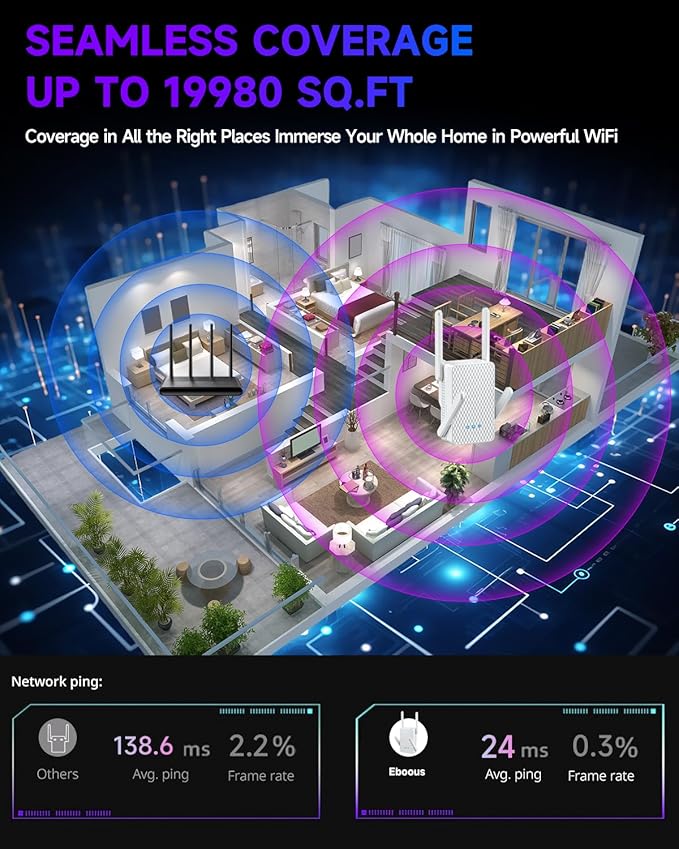 2026 WiFi 6 Extender Signal Booster, Longest Range up to 19980 sq.ft for Home, AX3000 Dual Band WiFi Repeater, Wireless Internet Extender with Gigabit Ethernet Port, 10X Faster Access Point, Onemesh