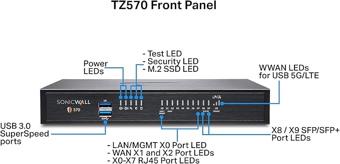 SonicWall TZ570 Network Security Appliance (02-SSC-2833) Bundled with a SonicWall TZ570 3YR 8x5 Support License (02-SSC-5873)