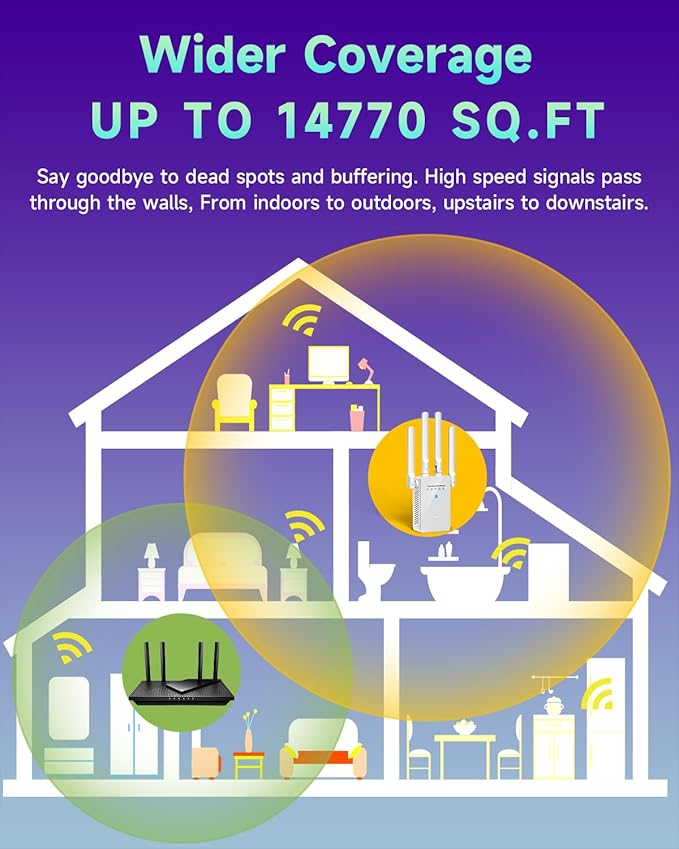 2026 WiFi Extender Signal Booster, Internet WiFi Booster Cover up to 14770 sq.ft for Home, New Gen 6X Faster Wireless WiFi Repeater w/Ethernet Port, Easy Setup WiFi Range Extender Works with Router