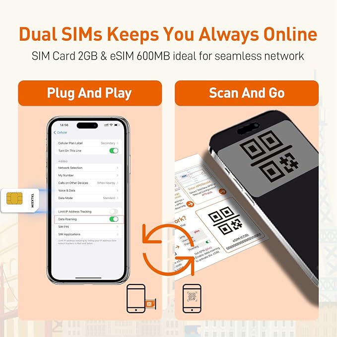 International Data SIM & eSIM Combo–Unlimited 2GB for 7 Days SIM+600MB Travel eSIM | 5G/4G Coverage 51 Countries in USA, UK, Europe, Asia, Oceania| Phone/Tablet/Mobile Hotspot Compatible, No Contract