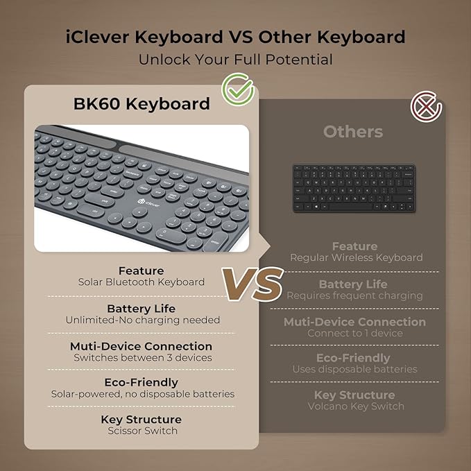 iClever Solar Bluetooth Keyboard, Wireless Keyboard with Solar & Indoor Light Charging, Full Size, 3-Device Connectivity, Silent Scissor Round Keys, Numeric Keypad for Office/Home/Mac/Windows