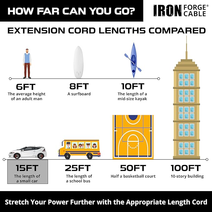 IRON FORGE CABLE 15 Foot Lighted Outdoor Extension Cord with 3 Electrical Power Outlets - 12/3 SJTW Heavy Duty Yellow Extension Cable with 3 Prong Grounded Plug for Safety