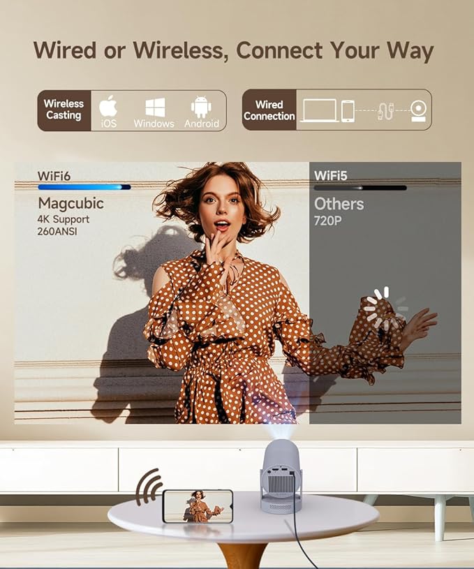 【Electric Focus】Magcubic Mini Projector 4K Support, Smart Projector with WiFi 6 and Bluetooth 5.4, 5W Soundbase Speaker, 180° Rotation, Portable Proyector for Home Theater HY300 Ultra (Grey)