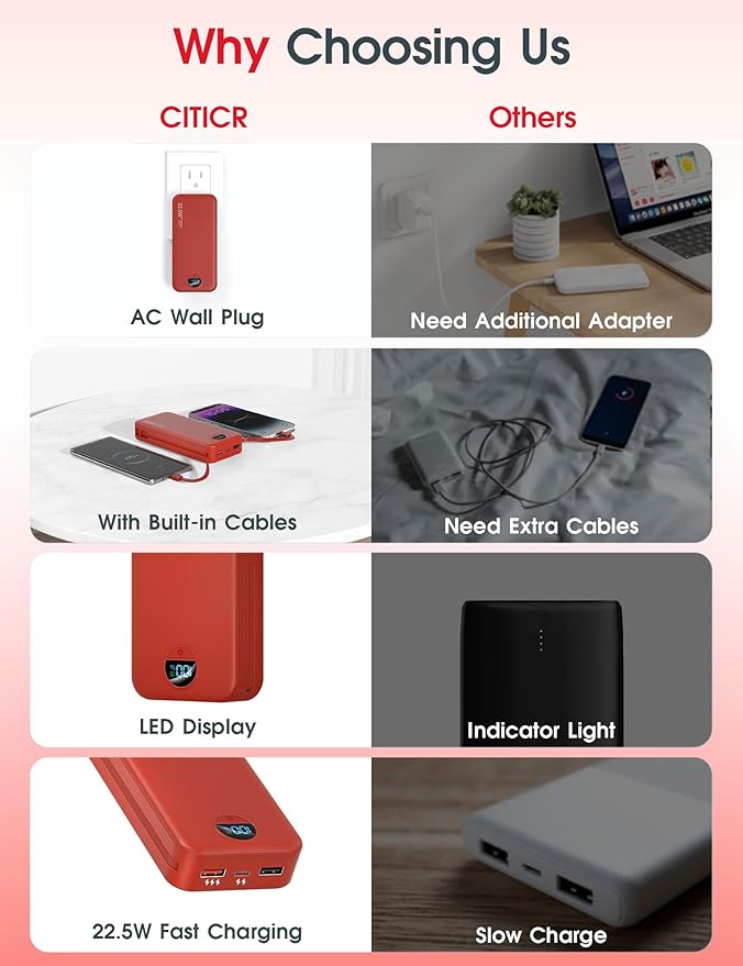 Portable Power Bank, 20000mAh 22.5W USB C Fast Charging Power Bank with Built-in Cable & Wall Plug, External Battery Pack with LED Display, Travel Essential Phone Charger for iPhone, iPad, Samsung Red