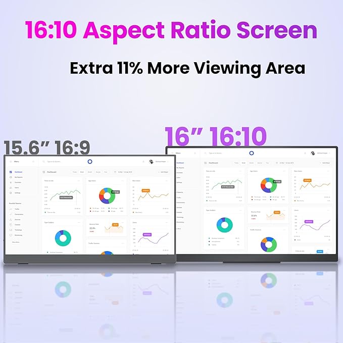 Portable Gaming Monitor 16 Inch QHD 2.5K 2560X1600 16:10 100 Hz 100% sRGB 10 Bit Travel Monitor for MacBook, Laptop, PC, Surface, Game Console, VESA Compatible, with Kickstand