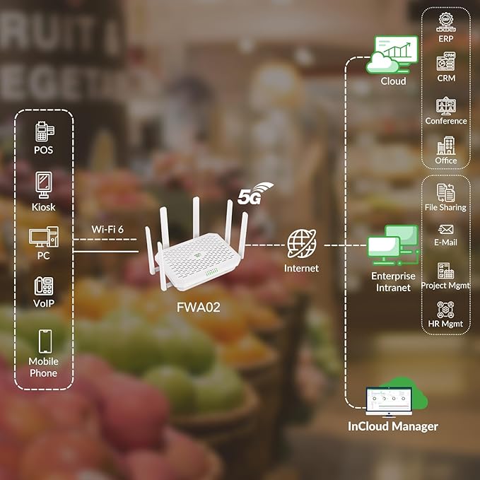 InHand Networks 5G NR FWA02 Cellular Cloud-Managed Router,Fast Wi-Fi 6, Multi-WAN, Detachable Antennas,Dual SIM,Built-in VPN, Data encryption, Secure Internet, Support T-Mobile